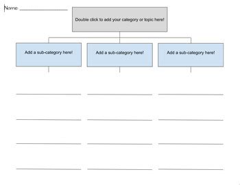 Tree Map - 3 Branches | Google Doc | Editable by Ashley Dessy | TPT