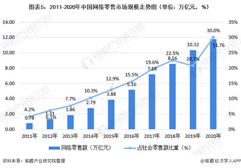 【独家发布】深度分析！一文详细了解2021年中国快递行业市场现状、竞争格局及发展前景 行业分析报告 经管之家原人大经济论坛