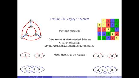 Visual Group Theory Lecture Cayley S Theorem Youtube