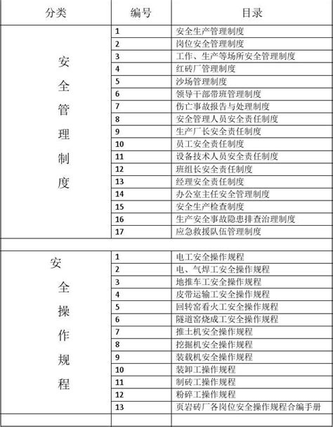 安全管理制度及安全操作规程目录清单word文档免费下载亿佰文档网