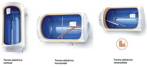 Termos eléctricos Tipos características Cuál necesitas