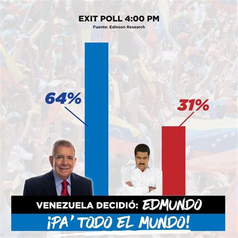 Exit Poll Venezuela En Vivo Qui N Est Ganando A Boca De Urna