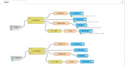 Set Brightness With Alexa Node Red Home Assistant Community