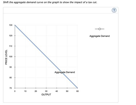 Solved Shift The Aggregate Demand Curve On The Graph To Show Chegg