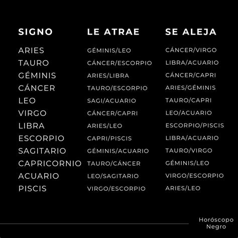 Pin de Juanpa pi en Horóscopitos en 2024 Signos del zodiaco