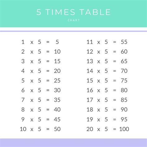 5 Multiplication Table Elcho Table