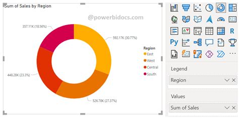 Doughnut Charts In Power Bi Donut Chart Power Bi Docs