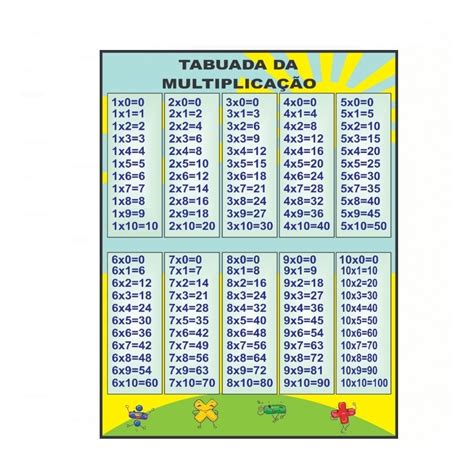 Mapa Tabuada Multiplicação Em Lona Med 68x12x5 Glomapas Mercado Livre