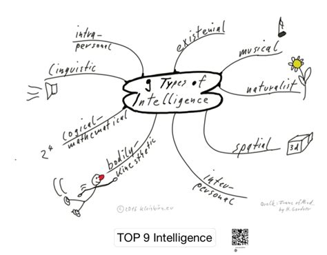 Top 9 Intelligence Ithoughts Mind Map Template Biggerplate