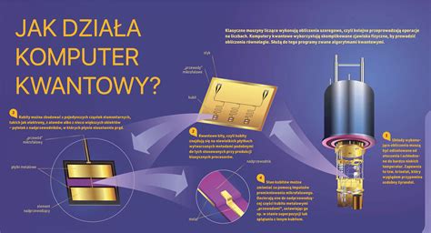 Jak zmieni nasze życie komputer kwantowy mobiRANK pl