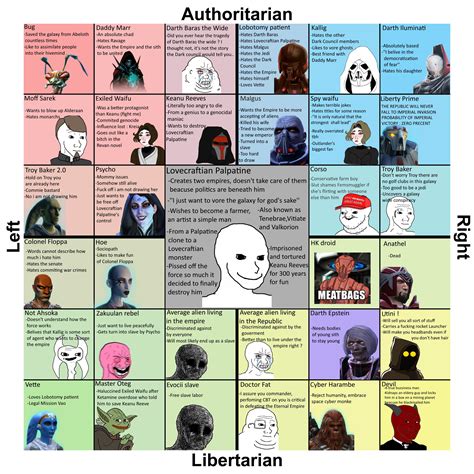 No Kreia meme for today, here have a (mostly) Wojak compass of some ...