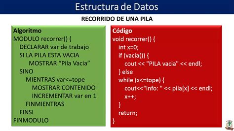 Estructura De Datos Unidad Iii Estructuras Lineales Ppt Descarga