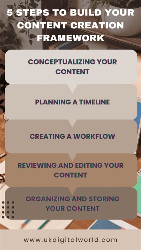 Step By Step Guide To Building Your Content Creation Framework