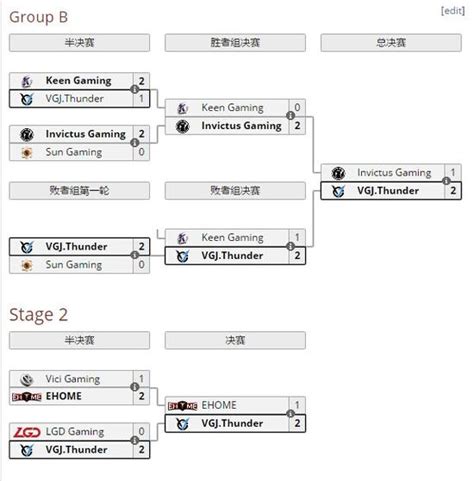 火猫独播DOTA2银河杯MajorVGJ T成功晋级 DOTA2 银河杯 游戏资讯 川北在线