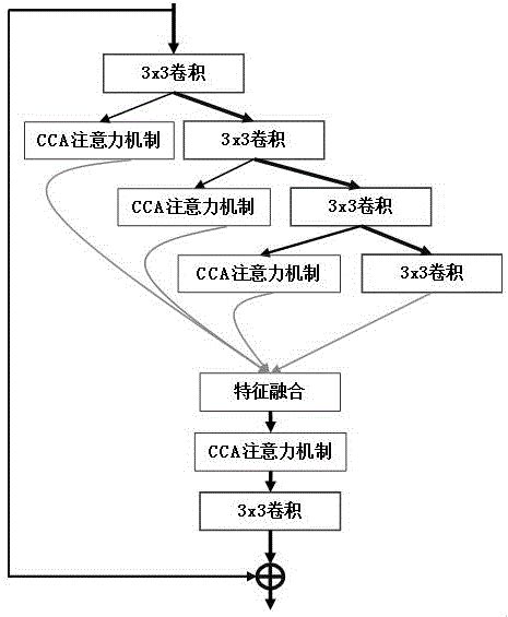 医疗图像超分辨率重建方法及系统与流程