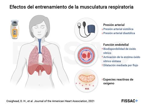 Frecuencia Cardiaca 1 Fissac