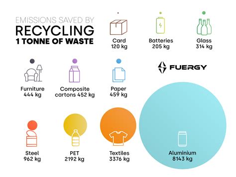 7 ways to reduce our individual carbon footprint | FUERGY