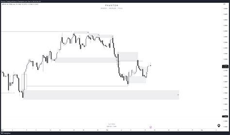 Forexcom Gbpusd Chart Image By Phantom Trading Tradingview