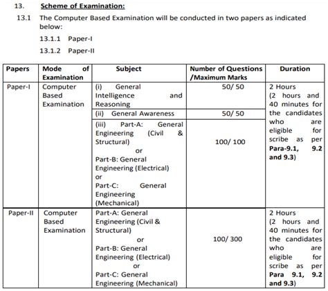 SSC JE Bharti Exam Pattern And Syllabus 2024 SSC JE परकष महत