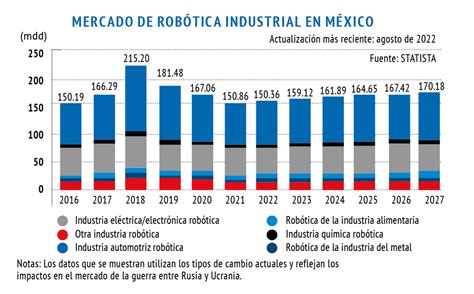 El uso de robots como servicio en la era de la automatización