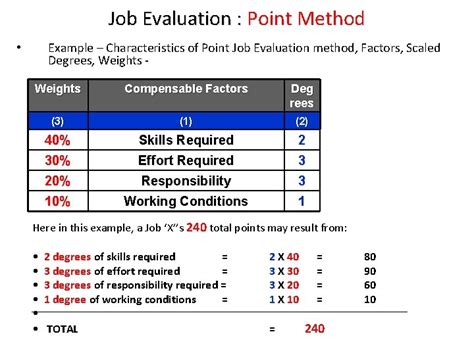 Job Evaluation Definitions Job Evaluation Is The Process