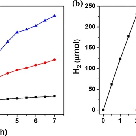 Schematic Diagram Of The Preparation Of Cdse Cds Zns Qds Download Scientific Diagram