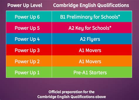 Power Up Cambridge English Exams Ielts Cambridge University Press