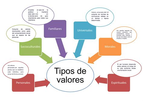 Tipos De Valores Docx