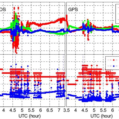 Positioning Results Of Real Time Kinematic Ppp In The Bds Only Case