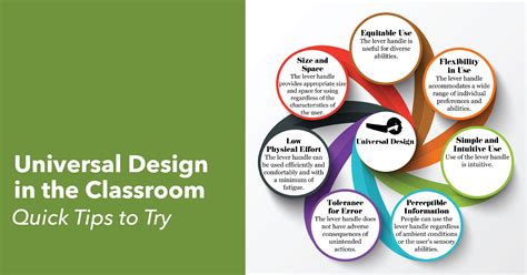 Universal Design In The Classroom Quick Tips To Try Center For