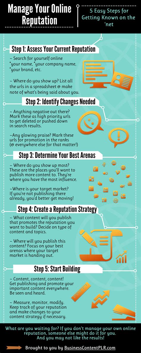 Is Your MyChart Presence Killing Your Online Reputation? Image 1