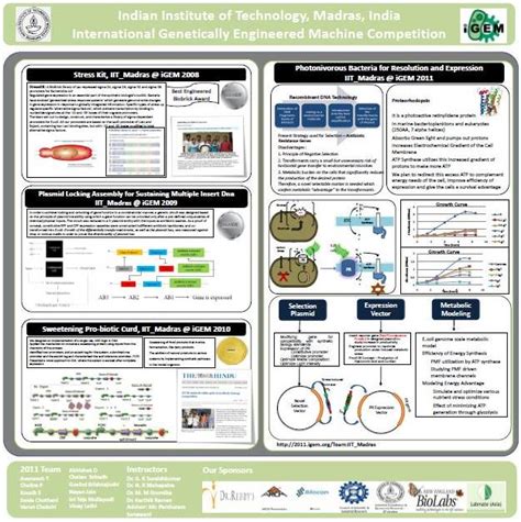 Team Iit Madras Human Practices Igem Org