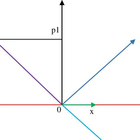 Basic Geometry Equation of the hyperplane g(x) = w. T (.x.-x0) = w T x ...