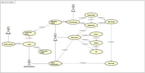 5 Contoh Simbol Use Case Diagram Beserta Penjelasan Dan Fungsinya