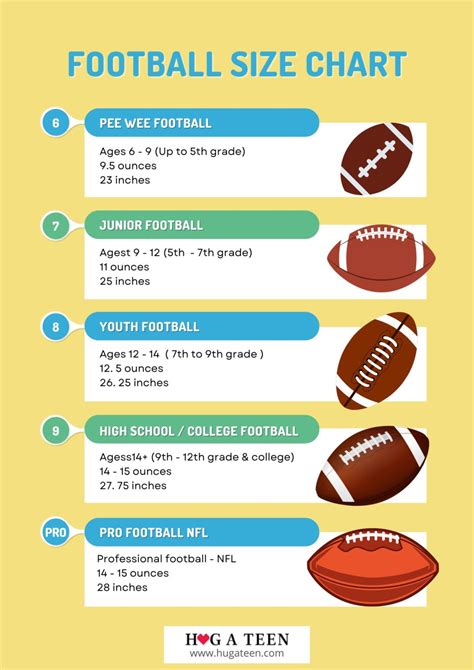 What Size Football Does High School Use? | All Ages Guide