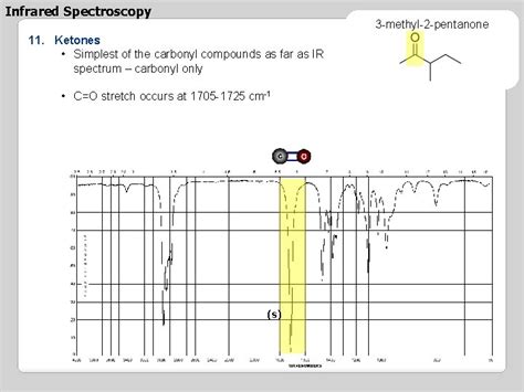 Chem 210 Infrared Spectroscopy Ir Spectroscopy I Introduction