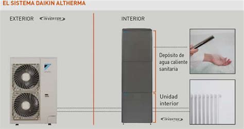 Daikin Lanza Altherma Ht