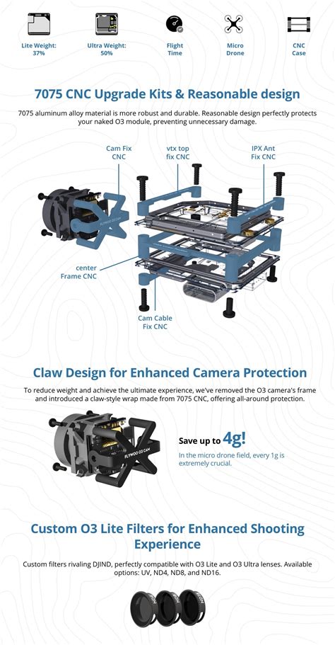 DJI O3 Naked Case Kit KIT NAKED FOR DJI O3