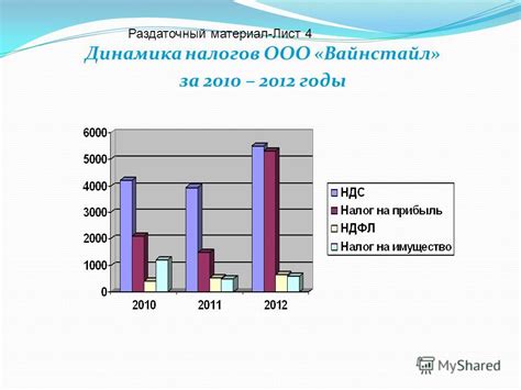 Презентация на тему: "Анализ эффективности налогообложения организации ...