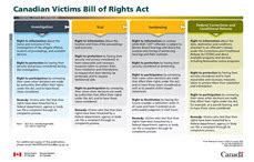 Canadian Victims Bill Of Rights Act