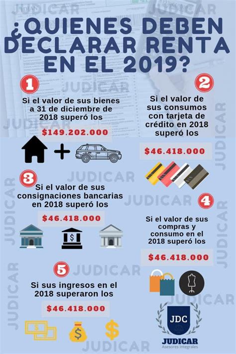 Debe usted declarar renta en 2019 CLICK PARA VER MÁS INFORMACIÓN