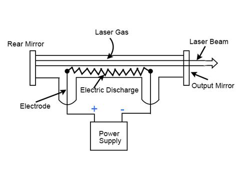 What Are Excimer Lasers