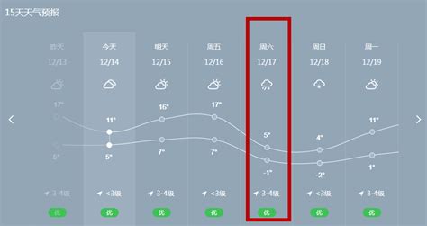 昆明断崖式降温，周末可能要下雪！ 气温 地区 天气