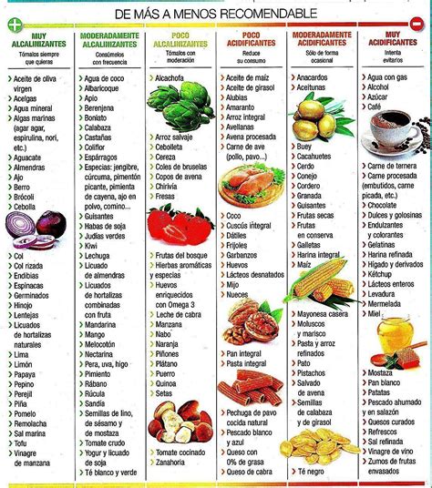 Tabela De Alimentos Alcalinos Librain