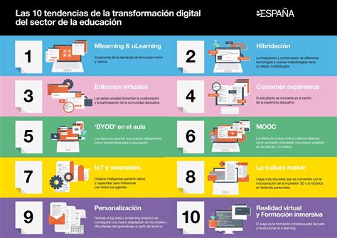 Tendencias en la transformación digital de educación Infografía I