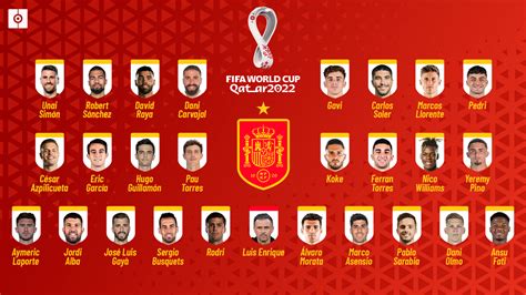 Oficial Esta Es La Lista De Convocados De Espa A Para El Mundial De Catar