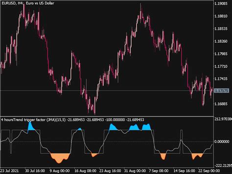 Trend Trigger Factor Jma Mtf Indicator ⋆ Top Mt5 Indicators Mq5 Or Ex5 ⋆ Best Metatrader