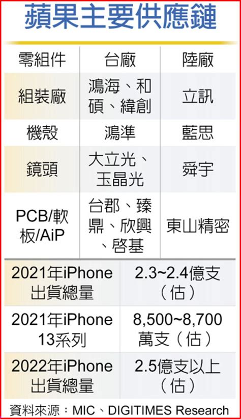 蘋果傳q2大砍新se訂單 上市櫃 旺得富理財網