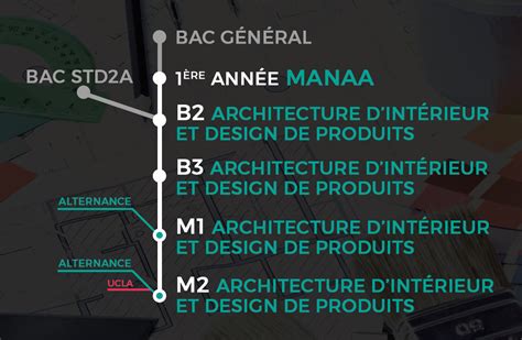 Quelles Tudes Pour Devenir Architecte D Int Rieur