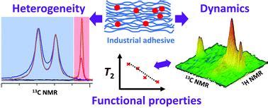 Nmr Polymer Chemistry X Mol